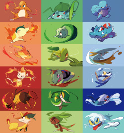 retrogamingblog:  Starter Pokemon Artwork by Hakkasm