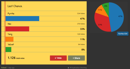 As of now,we have a winner.Pyrrha.I am not opening the link again.Thank you for everyone that joined this event and sorry everyone for the troubling!i will make sure next time to have something…less complicated.