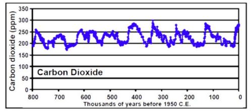 NASA Finally Admits It’s Going to Get Colder NASA has actually admitted that there may be a link bet