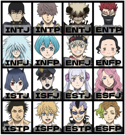 MBTI - Mbti types in anime - Wattpad