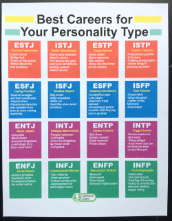 littlestpieces:  dumbest-baby:  littlestpieces:  dumbest-baby:  littlestpieces:  INTP- a job where you can be alone cause no one likes you…. accurate   Guys….I could be a werewolf, a time wizard, an effing SNAIL EXPERT OR DINSOAUR IMPERSONATOR. This