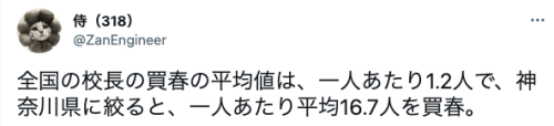 conveniitekuru:  侍（318）さんはTwitterを使っています 「全国の校長の買春の平均値は、一人あたり1.2人で、神奈川県に絞ると、一人あたり平均16.7人を買春。 https://t.co/gWGRUEzzXM」 / Twitter