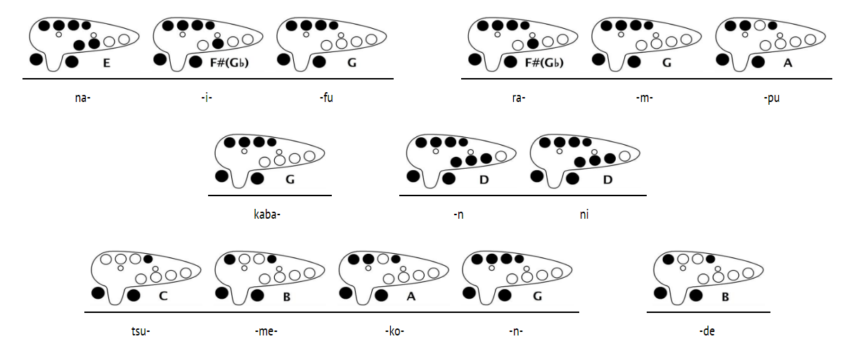 Learn to Play Ocarina! — 8FN: TRANSVERSE 8 HOLE OCARINA - FIRST NOTE