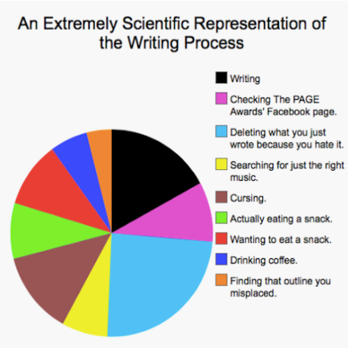 Writers Write