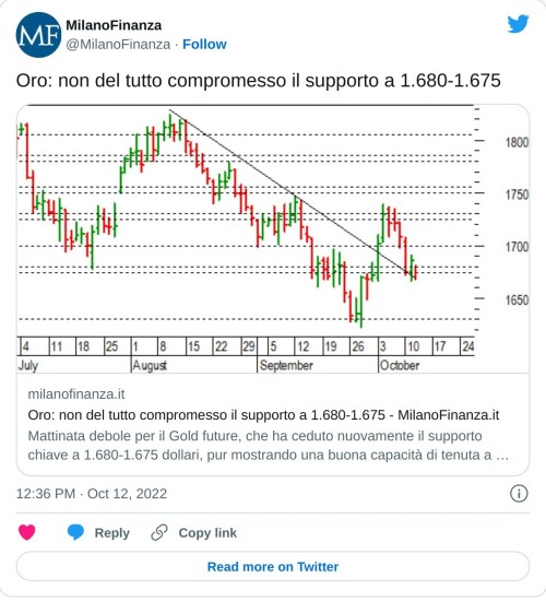 Oro: non del tutto compromesso il supporto a 1.680-1.675 https://t.co/uBxRy2vxKP  — MilanoFinanza (@MilanoFinanza) October 12, 2022