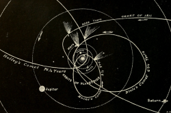 nemfrog: “Orbits of some comets and planets.” Natural