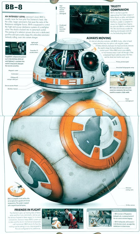 art-tutorials-n-references:   Star Wars: The Force Awakens: The Visual Dictionary pt.2 