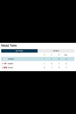 Heh topping the medal table of the Commonwealth Games