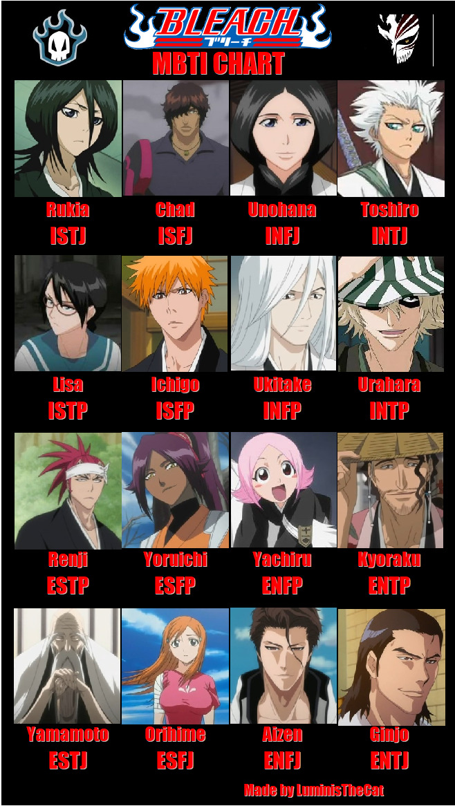 Anime MBTI on Tumblr