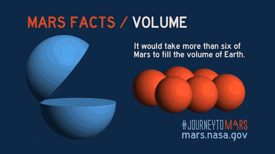 Fun Facts About Mars