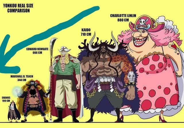 Break Week - Why it is not a BIG Deal if Big mom is defeated in