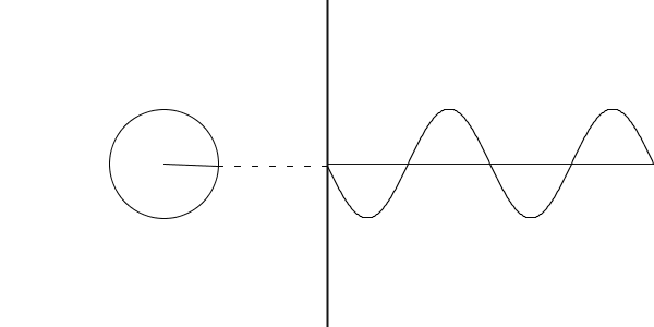 digitalloop:Sine Gif by Charles Deluga