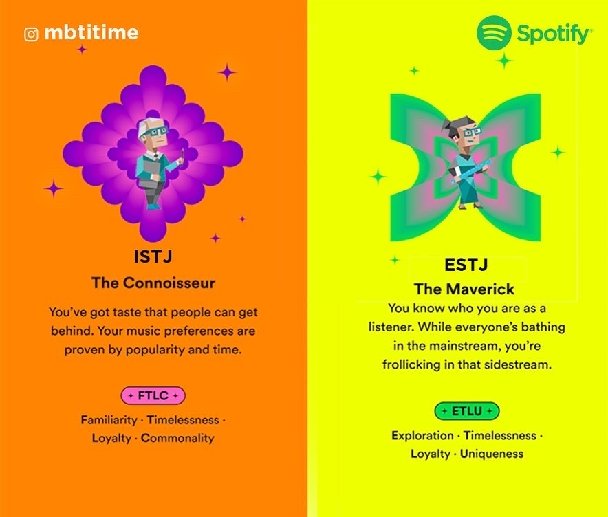 A Realistic Logical Ideologist — 16 Personalities - Subtype Test