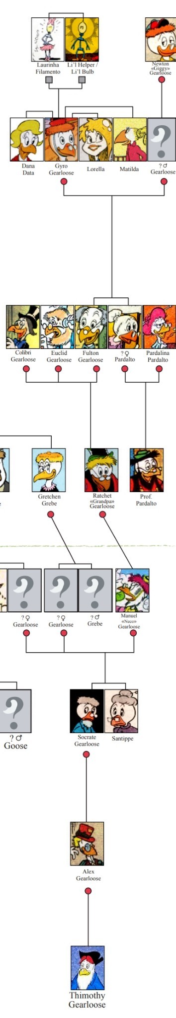 Finally Finished This ! A Personal Project Of Mine . The Gearloose Family Tree !