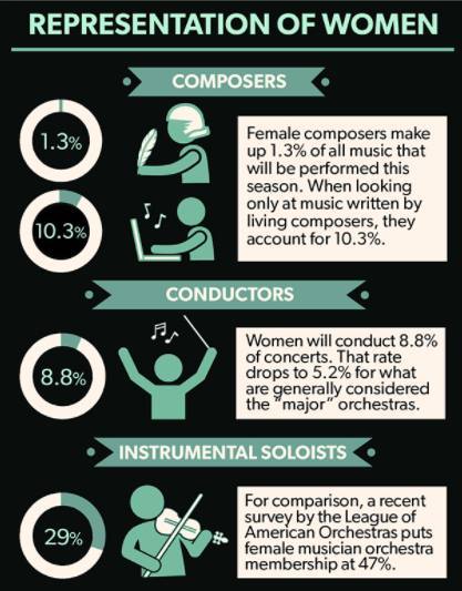 And THIS is why sexism in opera isn’t controversial – it’s just a fact.Find the fu