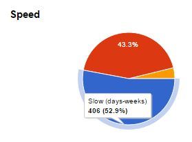 The results are in!After over 750 responses, the Crowd-Sourced Story has finally