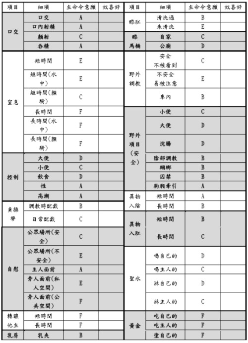 aelous2283:參考。修正。專屬。 還不錯的主奴契約~還有表格呢