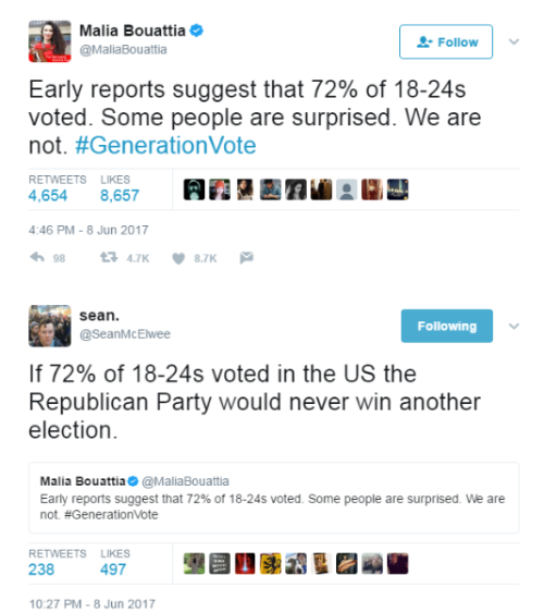 Tweet 1 source | Tweet 2 sourceWell done #GenerationVote!U.S. readers, let’s do this! Register to vo