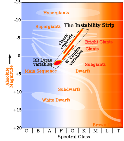 spacetimewithstuartgary - How to weigh stars with gravitational...