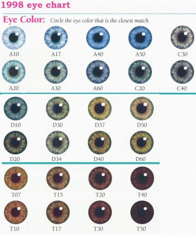 theonlyconsultingtimelady:
“ vashiane:
“ Natural Eye Color Chart
”
tag your eye color
”