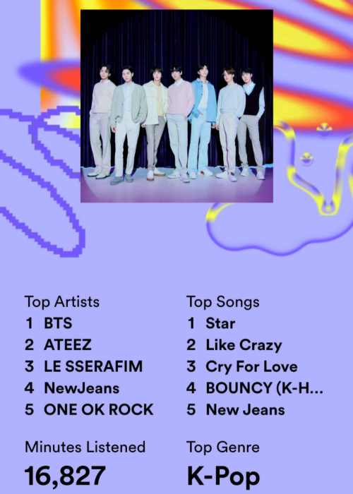 What Was Everyone's Spotify Wrapped? If U Don't Have Spotify, That's Okay. Tell Me Anyways, Which Songs