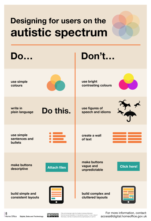 pancaketiffy: truebluemeandyou:  Do’s and Don'ts of Designing for Accessibility Anxiety Autistic Spe