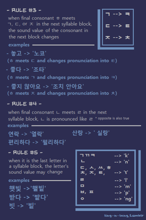 ling-n-lang:pronunciation rules in Korean & further readinga lot of this stuff you learn natural