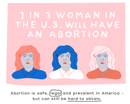 staff:  In two short days America will elect its next president and a woman’s right to choose hangs in the balance. The Supreme Court is the last line of defense for safe, legal, and accessible abortion, and the next president will determine the court’s