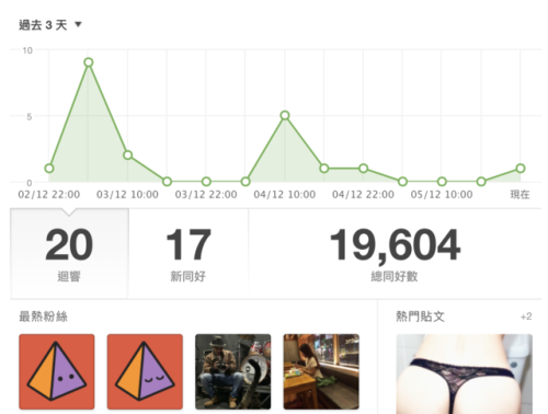 再見了各位。小桃的湯放途要結束了。暫時還沒打算轉到 twitter。能跟這麼多的同好分享小桃的羞恥事，十分感謝。各位保重。謝謝。愛您們的小桃