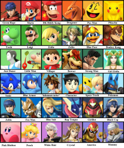 Officialcrow:  Mariowiki:  I Let My Little Brother And Sister Guess What The Smash