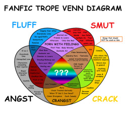 skull-bearer: peppypear: things got analytical in the discord channel Tag yourself I am dark lilac.   I have done 38 of these tropes AND I AM PROUD OF THEM!!!