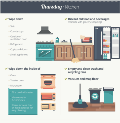 createbakecelebrate:The Easiest Way To Clean Your House, In One Simple Chart // Huffington PostFollo