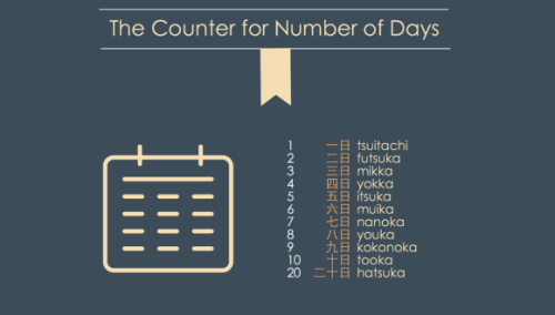 rune-midgarts:teatimejapanese:nihongogogo:Infographic by JapanesevideocastSource [x]Super helpful, t