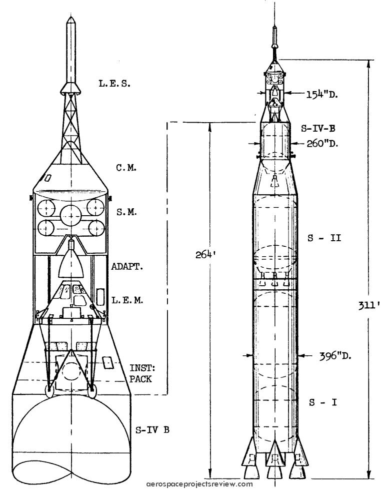 Изобретение для строительства ракет носителей спасающие жизни