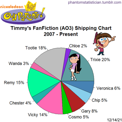 400px x 400px - Fandom: Fairly OddParents Character: Timmy Turner... - Tumbex