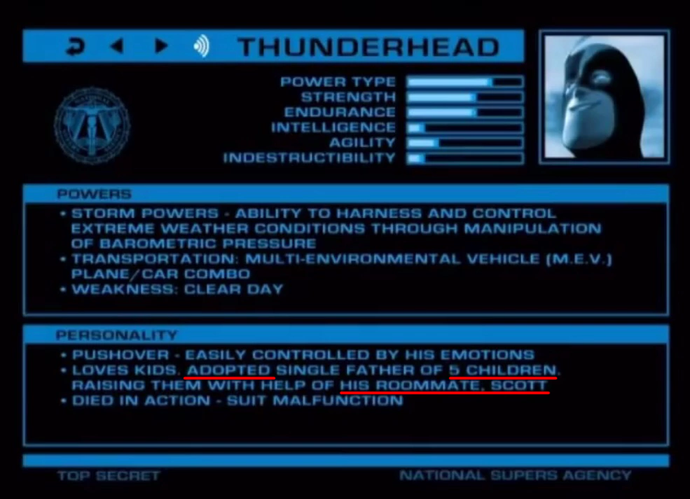 thelonelyskeleton: heauxsettastoned:   charlesoberonn: Thunderhead from Incredibles