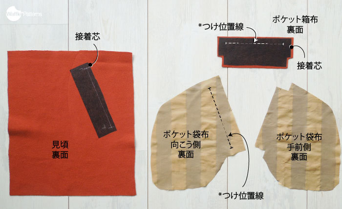 ソーイングパターン Waffle Patterns 洋裁型紙 箱ポケットの縫い方 Yuzuコートsewalong