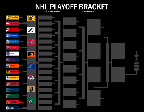  #NHLPlayoffs - Play-in Round - 2ⁿᵈ August 2020 