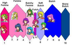 eirichel:fe8 futch scale