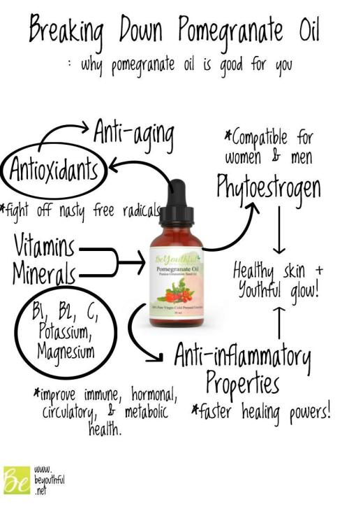 Take a look at the good stuff.beyouthful.net/pomegranate-oil-good/