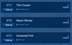 williamdewey:  the fandom’s favorite characters list on the steven universe wiki, featuring mayor dewey as number 58 with an astonishing 3 votes. next to him are the cluster and an unnamed fish 