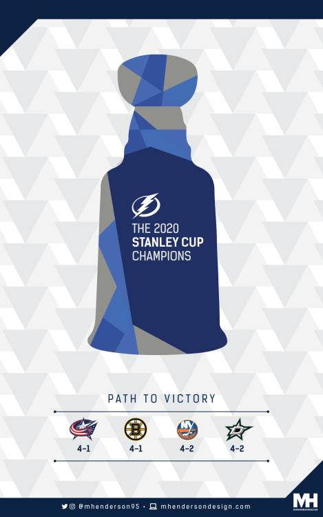 The Tampa Bay Lightning are the 2020 Stanley Cup Champions.