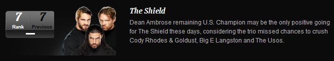 themasteroftheshield:  Power 25 Rankings for November 2, 2013