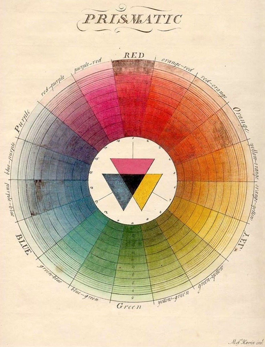 magictransistor:Moses Harris. Natural System of Colours, c. 1770.