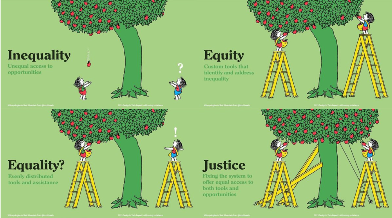 equity-equality