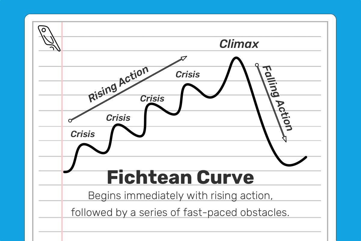 The Fichtean Curve: Examples of This Basic Plot Structure