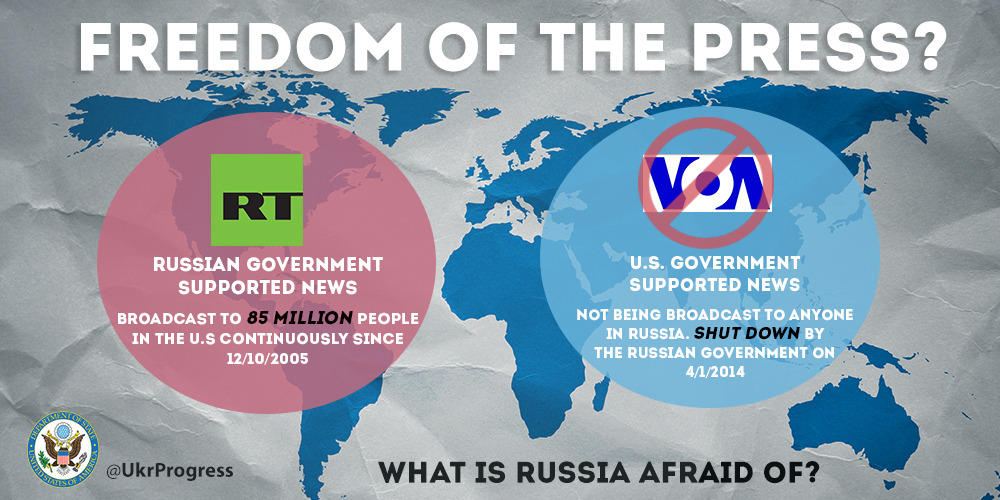 Свобода информации в россии. Свобода средств массовой информации. Свобода СМИ. Свобода прессы в России. Ограничение свободы СМИ.