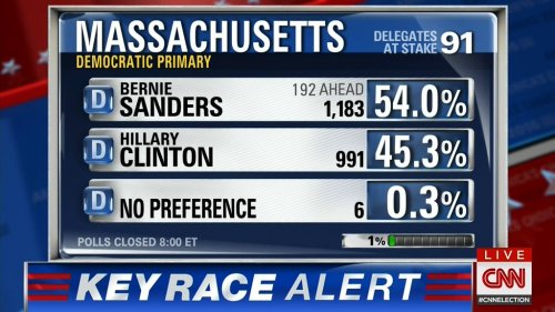 spacenoidjusticewarrior: kingjaffejoffer: 6 people went to the polls just so they could formally tel