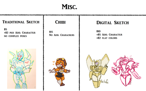 I Made A More Detailed Post About This! Prices Haven’t Really Changed, Just Been Updated For Clarity