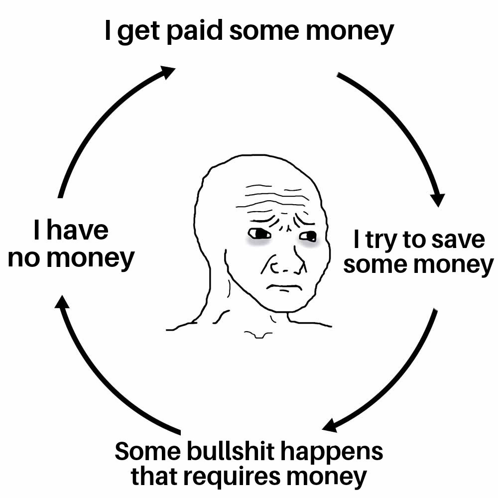 Personal economic cycle